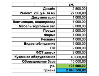 Проект команды Жоржа Пионова: "Їсти дай!"