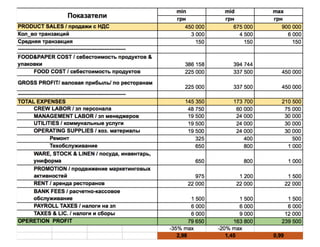 Проект команды Жоржа Пионова: "Їсти дай!"