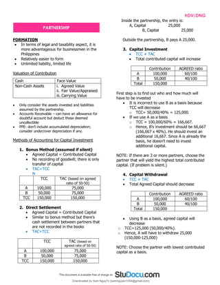 INTPRAB Notes from Brian Lim HDV/DNG
FORMATION
• In terms of legal and taxability aspect, it is
more advantageous for businessmen in the
Philippines
• Relatively easier to form
• Unlimited liability, limited life
Valuation of Contribution
• Only consider the assets invested and liabilities
assumed by the partnership.
• Accounts Receivable – can have an allowance for
doubtful account but deduct those deemed
uncollectible
• PPE- don’t include accumulated depreciation;
consider under/over depreciation if any.
Methods of Accounting for Capital Investment
1. Bonus Method (assumed if silent)
• Agreed Capital = Contributed Capital
• No recording of goodwill; there is only
transfer of capital
• TAC=TCC
N
TCC TAC (based on agreed
ratio of 50-50)
A 100,000 75,000
B 50,000 75,000
TCC 150,000 150,000
2. Direct Settlement
• Agreed Capital = Contributed Capital
• Similar to bonus method but there’s
cash settlement between partners that
are not recorded in the books
• TAC=TCC
TCC TAC (based on
agreed ratio of 50-50)
A 100,000 75,000
B 50,000 75,000
TCC 150,000 150,000
Inside the partnership, the entry is:
A, Capital 25,000
B, Capital 25,000
Outside the partnership, B pays A 25,000.
3. Capital Investment
• TCC ≠ TAC
• Total contributed capital will increase
Contribution AGREED ratio
A 100,000 60/100
B 50,000 40/100
Total 150,000
First step is to find out who and how much will
have to be invested
• It is incorrect to use B as a basis because
TCC will decrease
o TCC= 50,000/40% = 125,000.
• If we use A as a basis
o TCC = 100,000/60% = 166,667.
o Hence, B’s investment should be 66,667
(166,667 x 40%). He should invest an
additional 16,667. Since A is already the
basis, he doesn’t need to invest
additional capital.
NOTE: If there are 3 or more partners, choose the
partner that will yield the highest total contributed
capital. (If problem is silent.)
4. Capital Withdrawal
• TCC ≠ TAC
• Total Agreed Capital should decrease
Contribution AGREED ratio
A 100,000 60/100
B 50,000 40/100
Total 150,000
• Using B as a basis, agreed capital will
decrease
o TCC=125,000 (50,000/40%).
o Hence, A will have to withdraw 25,000
(150,000-125,000)
NOTE: Choose the partner with lowest contributed
capital as a basis.
Cash Face Value
Non-Cash Assets i. Agreed Value
ii. Fair Value/Appraised
iii. Carrying Value
PARTNERSHIP
Downloaded by Sam Nguy?n (samnguyen1004@gmail.com)
lOMoARcPSD|7994367
 