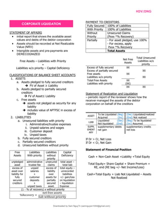 INTPRAB Notes from Brian Lim HDV/DNG
STATEMENT OF AFFAIRS
• initial report that shows the available asset
values and debts of the debtor corporation
• Assets should be recorded at Net Realizable
Value (NRV)
• Intangible assets and pre-payments are
DERECOGNIZED
Free Assets – Liabilities with Priority
=
Liabilities w/o priority – Capital Deficiency
CLASSIFICATIONS OF BALANCE SHEET ACCOUNTS
1. ASSETS
a. Assets pledged to fully secured creditors
 FV of Asset ≥ Liability
b. Assets pledged to partially secured
creditors
 FV of Asset≤ Liability
c. Free assets
 assets not pledged as security for any
liability
 includes value of APTFSC in excess of
liability
2. LIABILITIES
a. Unsecured liabilities with priority
i. Administrative/trustee expenses
ii. Unpaid salaries and wages
iii. Customer deposit
iv. Unpaid taxes
b. Fully secured creditors
c. Partially secured creditors
d. Unsecured liabilities without priority
Free
Assets
Liabilities
With priority
Liabilities
without
priority
Capital
Deficiency
unpledged
asset
administrative
trustee fee
unsecured
claims
total asset –
total liab
excess of
asset over
liability for
fully
secured
creditors
unpaid
salaries
+
customer
deposits
+
unpaid taxes
excess of
liability
over
assets for
partially
secured
asset.
total equity –
unrecorded
liabilities
+/- gain/loss
on liquidation
– liquidation
Expense
(1 - % of recovery) x without priority
%Recovery =
net free assets
liab without priority
PAYMENT TO CREDITORS
Fully Secured 100% of Liabilities
With Priority 100% of Liabilities
Without
Priority
Unsecured Claims
(Pxxx *% Recovery)
Partially - For asset pledged, use 100%
- For excess, apply
Pxxx *% Recovery
Total Assets
Net Free
Assets
Total Unsecured
Liabilities w/o
priority
Excess of fully secured XX
Excess of partially secured XX
Free assets XX
Liabilities w/o priority XX
Total Free Assets XX
Liabilities with priority (XX)
XX XX
Statement of Realization and Liquidation
– periodic report of the reviewer shows how the
receiver managed the assets of the debtor
corporation on behalf of the creditors
ASSET
To be Liquidated (Beg) (Dec) Liquidated/realized
Acquired (Inc) (End) Not realized
LIAB
Liquidated (Dec) (Beg) To be liquidated
Not liquidated (End) (Inc) Assumed
SUPPL
EMENT
ARY
supplementary debits supplementary credits
net gain net loss
If Dr > Cr, Net Loss
If Dr < Cr, Net Gain
Statement of Financial Position
Cash + Non-Cash Asset =Liability +Total Equity
Total Equity= Share Capital + Share Premium +
RE, end (RE beg +/- Net Income/Loss)
Cash=Total Equity + Liab Not Liquidated – Assets
Not Realized
CORPORATE LIQUIDATION
Downloaded by Sam Nguy?n (samnguyen1004@gmail.com)
lOMoARcPSD|7994367
 