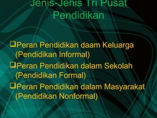 Jenis-Jenis Tri Pusat
Pendidikan
Peran Pendidikan daam Keluarga
(Pendidikan Informal)
Peran Pendidikan dalam Sekolah
(Pendidikan Formal)
Peran Pendidikan dalam Masyarakat
(Pendidikan Nonformal)