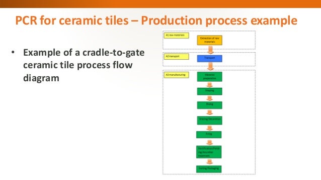 CET Product Category Rules for ceramic tiles\ CET Product Category Rules for ceramic tiles\