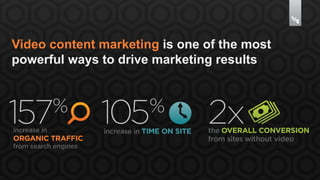 Video content marketing is one of the most 
powerful ways to drive marketing results 
 