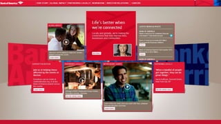 21 | ©2014 Brightcove Inc 
 