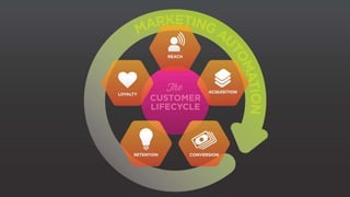 30 | ©2014 Brightcove Inc 
 