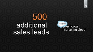 500 
additional 
sales leads 
 