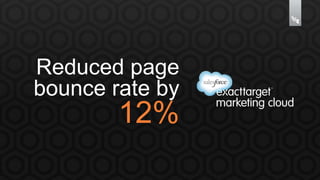 Reduced page 
bounce rate by 
12% 
 