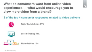 What do consumers want from online video 
experiences — what would encourage you to 
view more video from a brand? 
3 of the top 4 consumer responses related to video delivery 
47 | ©2014 Brightcove Inc 
faster launch times 31% 
Less buffering 30% 
More devices 28% 
 