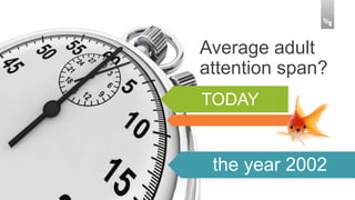 5 | ©2014 Brightcove Inc 
Average adult 
attention span? 
TODAY 
the year 2002 
 