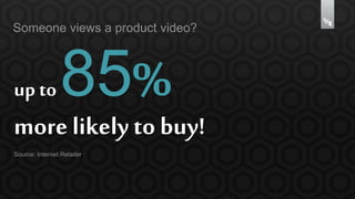 Someone views a product video? 
up to 
more likely to buy! 
Source: Internet Retailer 
 