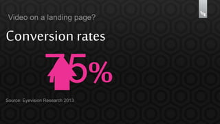 Video on a landing page? 
Conversion rates 
Source: Eyevision Research 2013 
 