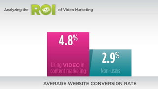 55 | ©2014 Brightcove Inc 
 