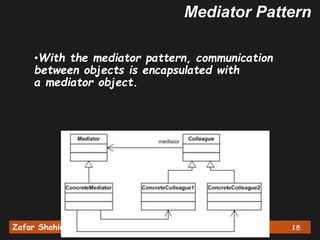 Zafar Shahid, PhD Android Binder Deep Dive Track (1/3) 1515
Mediator Pattern
•With the mediator pattern, communication
between objects is encapsulated with
a mediator object.
 