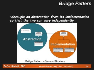Zafar Shahid, PhD Android Binder Deep Dive Track (1/3) 1616
Bridge Pattern
•decouple an abstraction from its implementation
so that the two can vary independently
 