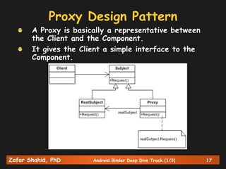 Zafar Shahid, PhD Android Binder Deep Dive Track (1/3) 17
Proxy Design Pattern
A Proxy is basically a representative between
the Client and the Component.
It gives the Client a simple interface to the
Component.
 