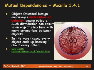 Zafar Shahid, PhD Android Binder Deep Dive Track (1/3) 27
Mutual Dependencies - Mozilla 1.4.1
Object Oriented Design
encourages distribution of
behavior among objects.
Such distribution can result
in an object structure with
many connections between
objects.
In the worst case, every
object ends up knowing
about every other.
www.castle-
cadenza.demon.co.uk/mediat.htm
 