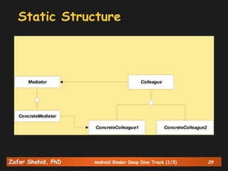 Zafar Shahid, PhD Android Binder Deep Dive Track (1/3) 29
Static Structure
ConcreteMediator
Mediator Colleague
ConcreteColleague1 ConcreteColleague2
 