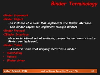 Zafar Shahid, PhD Android Binder Deep Dive Track (1/3) 34
•Binder framework
•Binder Object
–an instance of a class that implements the Binder interface.
–One Binder object can implement multiple Binders
•Binder Protocol
•IBinder Interface
–is a well-defined set of methods, properties and events that a
Binder can implement.
•Binder Token
–A numeric value that uniquely identifies a Binder
• Marshalling
• Parcels
• Binder driver
Binder Terminology
 