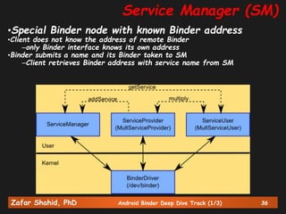 Zafar Shahid, PhD Android Binder Deep Dive Track (1/3) 36
•Special Binder node with known Binder address
•Client does not know the address of remote Binder
–only Binder interface knows its own address
•Binder submits a name and its Binder token to SM
–Client retrieves Binder address with service name from SM
Service Manager (SM)
 