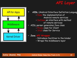 Zafar Shahid, PhD Android Binder Deep Dive Track (1/3) 40
API Layer
• AIDL (Android Interface Definition Languag
– Ease the implementation of
Android remote services
– Defines an interface with method
of remote services
• AIDL parser generates Java class
- Proxy class for Client
- Stub class for Service
• Java API Wrapper
- Introduce facilities to the binder
– Wraps the middleware layer
 