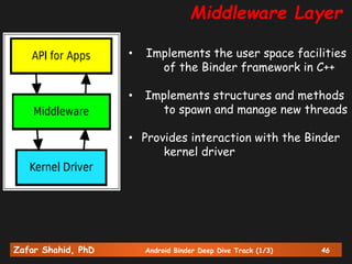 Zafar Shahid, PhD Android Binder Deep Dive Track (1/3) 46
Middleware Layer
• Implements the user space facilities
of the Binder framework in C++
• Implements structures and methods
to spawn and manage new threads
• Provides interaction with the Binder
kernel driver
 
