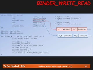 Zafar Shahid, PhD Android Binder Deep Dive Track (1/3) 53
BINDER_WRITE_READ
 