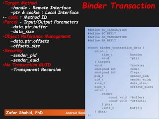 Zafar Shahid, PhD Android Binder Deep Dive Track (1/3) 54
•Target Method
–handle : Remote Interface
–ptr & cookie : Local Interface
•– code : Method ID
•Parcel - Input/Output Parameters
–data.ptr.buffer
–data_size
•Object Reference Management
–data.ptr.offsets
–offsets_size
•Security
–sender_pid
–sender_euid
•No Transaction GUID
–Transparent Recursion
Binder Transaction
 