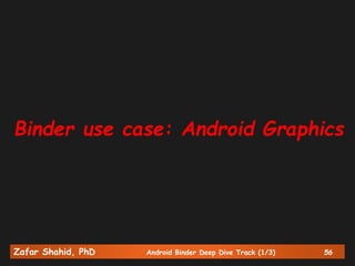 Zafar Shahid, PhD Android Binder Deep Dive Track (1/3) 56
Binder use case: Android Graphics
 