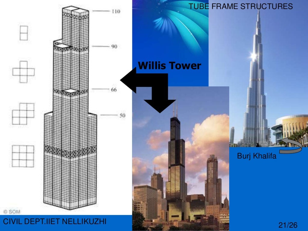 Tube Frame StructuresAn overview