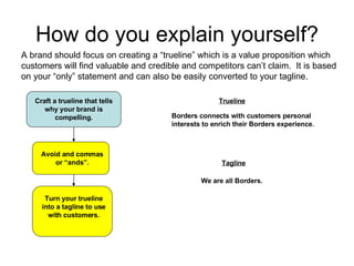 How do you explain yourself? A brand should focus on creating a “trueline” which is a value proposition which customers wi...