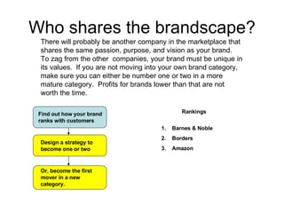 Who shares the brandscape? There will probably be another company in the marketplace that shares the same passion, purpose...
