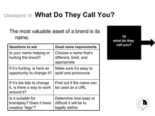 Checkpoint   10:   What Do They Call You? The most valuable asset of a brand is its name. 10 what do they  call you? Choose a name that’s different, brief, and appropriate Is your name helping or hurting the brand? Determine how easy or difficult it will be to legally define Is it suitable for brandplay? Does it have creative “legs”? Find out if the name can be used as a URL If it’s too late to change it, is there a way to work around it? Make sure it’s easy to spell and pronounce If it’s hurting, is here an opportunity to change it? Good name requirements Questions to ask 