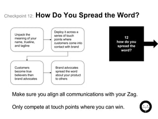 Checkpoint   12:   How Do You Spread the Word? Make sure you align all communications with your Zag. Only compete at touch points where you can win. 12 how do you spread the word? Unpack the meaning of your name, trueline, and tagline Deploy it across a series of touch points where customers come into contact with brand Customers become true believers then brand advocates Brand advocates spread the word about your product to others 