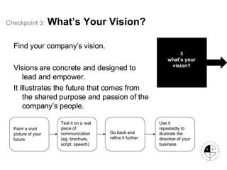 Checkpoint   3:   What’s Your Vision? Find your company’s vision. Visions are concrete and designed to lead and empower. It illustrates the future that comes from the shared purpose and passion of the company’s people. Paint a vivid picture of your future Go back and refine it further Test it on a real piece of communication (eg. brochure, script, speech) Use it repeatedly to illustrate the direction of your business 3 what’s your vision? 