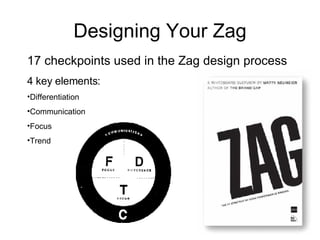 Designing Your Zag <ul><li>17 checkpoints used in the Zag design process </li></ul><ul><li>4 key elements: </li></ul><ul><...