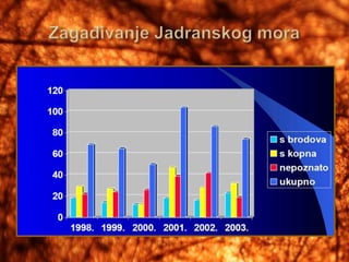 Zagadjivanje životne sredine