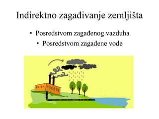 Indirektno zagađivanje zemljišta
• Posredstvom zagađenog vazduha
• Posredstvom zagađene vode
 