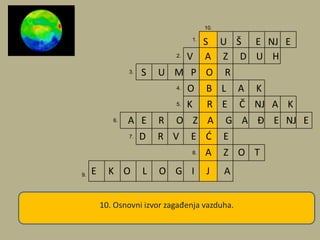 10.
1.
2.
3.
4.
5.
6.
7.
8.
9.
S U Š E NJ E
V A Z D U H
S U M P O R
O B L A K
K R E Č NJ A K
A E R O Z A G A Đ E NJ E
D R V E D E
A Z O T
E K O L O G I J A
1. Posledica kiselih kiša na šume2. Smeša gasova u atmosferi
3. Hemijski element koji se ispušta prilikom sagorevanje fosilnih
goriva
4. Mesto gde se koncentriše vodena para5. Tip podloge koji ublažava posledice kiselih kiša6. Zagađenje vazduha7. Živa bida koje sprečavaju zagađenje vazduha8. Hemijski elemenat koji ulazi u sastav nukleinskih kiselina i ispušta se
sagorevanjem fosilnih goriva
9. Nauka koja proučava odnose između žive nežive sredine,
odnose živih bida..
10. Osnovni izvor zagađenja vazduha.
 