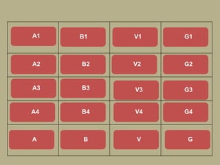 Nafta Gas ugljovodonik Saobraćaj
Ugalj 0,03% gas
Veštačka
đubriva
Gas Izdisanje permafrost NO2
Sagorevanje Fotosinteza bakterije NO3
Fosilna
goriva
Ugljen-
dioksid
Metan Oksidi azota
A1
A2
A4
A3
A B
B4
B3
B2
B1
V
V4
V3
V2
V1
G
G4
G3
G2
G1
 