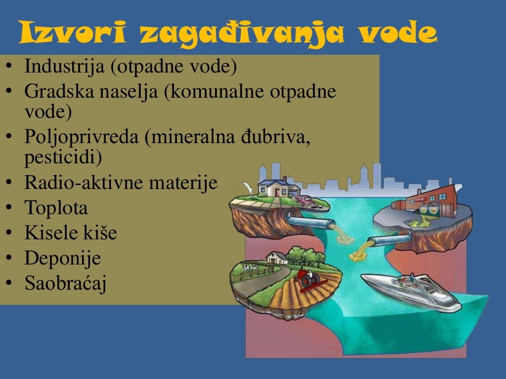 Zagadjivanje vode