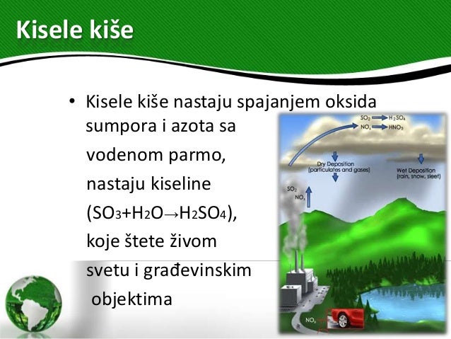 Zagađenje vazduha