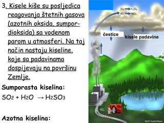 Zagađivanje vazduha