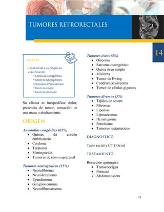 Tumores óseos (5%)
                                        Osteoma
                                        Sarcoma osteogénico
                                        Quiste óseo simple
                                        Mieloma
                                        Tumor de Ewing
                                        Condromixosarcoma
                                        Tumor de células gigantes

                                     Tumores diversos (5%)
                                        Tejidos de sosten
Su clínica es inespecífica: dolor,
                                        Fibromas
presencia de tumor, sensación de
                                        Lipomas
una masa o abultamiento.
                                        Liposarcomas
                                        Hemangioma
                                        Pericitoma
Anomalías congénitas (65%)              Tumores metastasicos
   Quistes       de      cordón
    embrionario
   Cordoma
                                     Tacto rectal y CT (>5cm)
   Teratoma
   Meningocele
   Tumores de resto suprarenal
                                     Resección quirúrgica
Tumores neurogenicos (15%)              Transcoccigea
   Neurofibroma                        Perineal
   Neurolemmoma                        Abdominosacra
   Ependimoma
   Ganglioneuroma
   Neurofibrosarcoma

                                                                     21
 