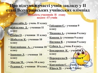 Кількість учасників ІІ етапу
всього –17 учнів
• Помогайбо Д.– учень 11 класу
• Кайдалова Д. – учениця 11
класу
• Секіра О. – учениця 11 класу
• Шабалтас К.– учениця 10
класу
• Кануннікава А. – учениця 10
класу
• Іваненко Л. – учениця 10
класу
• Маслов М. – учень 10 класу
• Руденко Є - учениця 10 класу
• Гайдаржи Є.– учениця 9
класу
• Чіканова А.– учениця 9 класу
• Кашена А- учениця 9 класу
• Наумова В. - учениця 9 класу
• Субота А. – учень 8 класу
• Бондаренко К. – учениця 8
класу
• Переверзєва В. – учениця 8
класу
• Канунніков Є. – учень 7 класу
• Юрьєв М. – учень 7 класу
Про підсумки участі учнів закладу у ІІ
етапі Всеукраїнських учнівських олімпіад
 