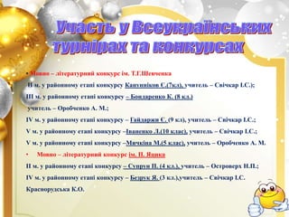 • Мовно – літературний конкурс ім. Т.Г.Шевченка
ІІ м. у районному етапі конкурсу Канунніков Є.(7кл), учитель – Свічкар І.С.);
ІІІ м. у районному етапі конкурсу – Бондаренко К. (8 кл.)
учитель – Оробченко А. М.;
ІV м. у районному етапі конкурсу – Гайдаржи Є. (9 кл), учитель – Свічкар І.С.;
V м. у районному етапі конкурсу –Іваненко Л.(10 клас), учитель – Свічкар І.С.;
V м. у районному етапі конкурсу –Мичкіна М.(5 клас), учитель – Оробченко А. М.
• Мовно – літературний конкурс ім. П. Яцика
ІІ м. у районному етапі конкурсу – Супрун П. (4 кл.), учитель – Островерх Н.П.;
ІV м. у районному етапі конкурсу – Безрук Я. (3 кл.),учитель – Свічкар І.С.
Краснорудська К.О.
 