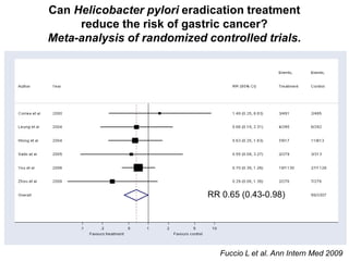 Diagnosis and Treatment of Helicobacter Pylori Infection | PDF