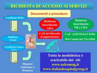 RICHIESTA DI ACCESSO AI SERVIZI
Documenti e procedura
CAD AZIENDALE RMG
Brevi manu poi Via eMail
Certificato MMG
Certificato Centro
UVA
CAD del Distretto
di appartenenza
Richiesta
Inserimento
ADA
Diagnosi
Alzheimer o
Demenza
Tutta la modulistica è
scaricabile dai siti
www.aslromag.it
www.italianhospitalgroup.it
Richiesta
Inserimento
NR e CDA
Richiesta
Utente
 