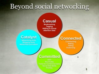Transforming Mass Media with Social Media