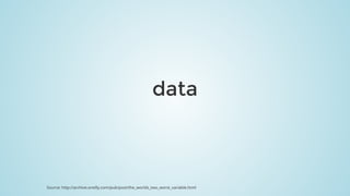 data
Source:	http://archive.oreilly.com/pub/post/the_worlds_two_worst_variable.html
 