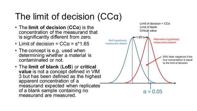 LOB LOD LOQ for method validation in laboratory | PDF | Physics | Science